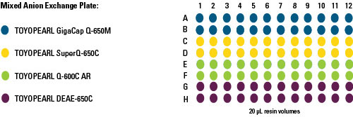 Mixed-anion_plate_config.jpg